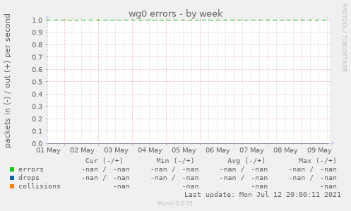 wg0 errors