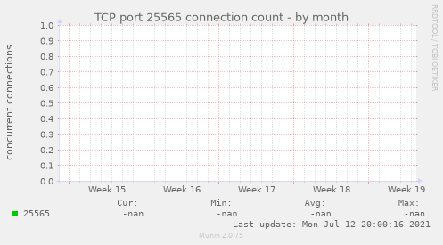 TCP port 25565 connection count