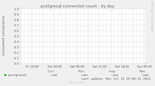 postgresql connection count