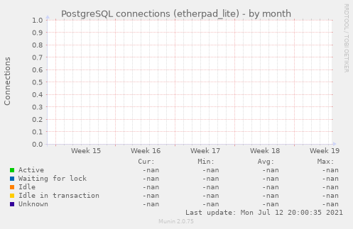 PostgreSQL connections (etherpad_lite)