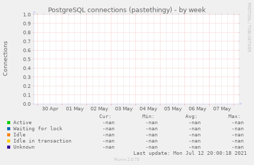 PostgreSQL connections (pastethingy)