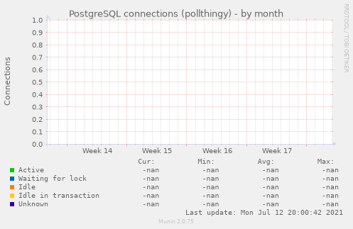 PostgreSQL connections (pollthingy)