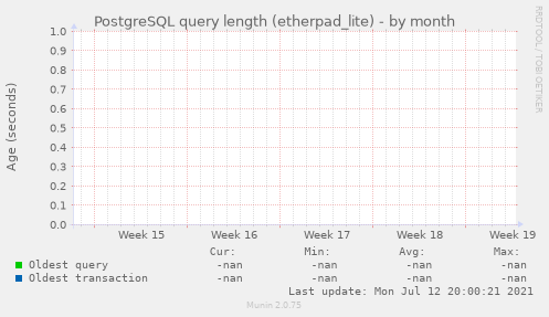 PostgreSQL query length (etherpad_lite)
