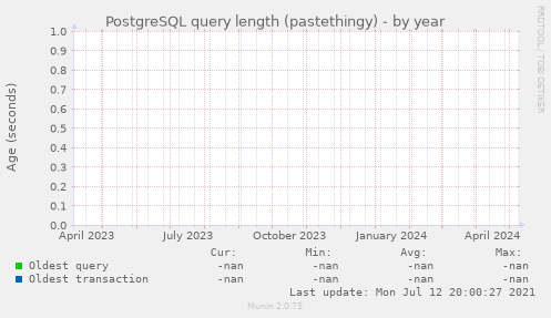 PostgreSQL query length (pastethingy)