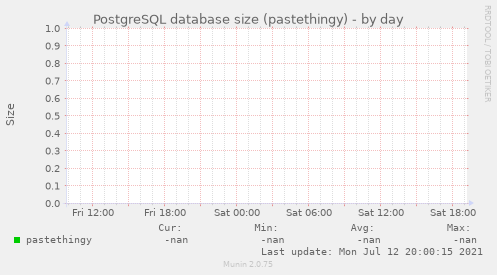 PostgreSQL database size (pastethingy)