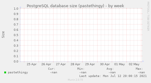 PostgreSQL database size (pastethingy)
