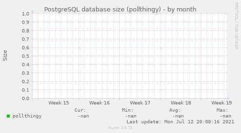 PostgreSQL database size (pollthingy)