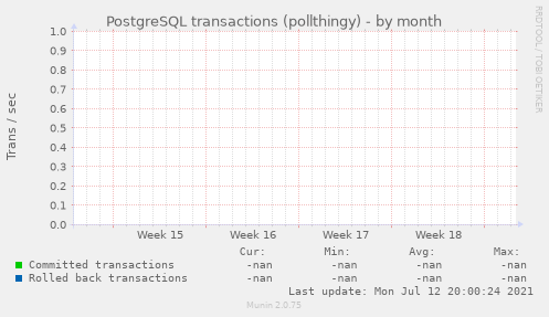 PostgreSQL transactions (pollthingy)